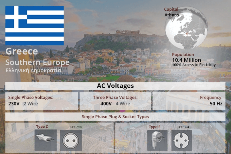 What is the mains voltage in Greece