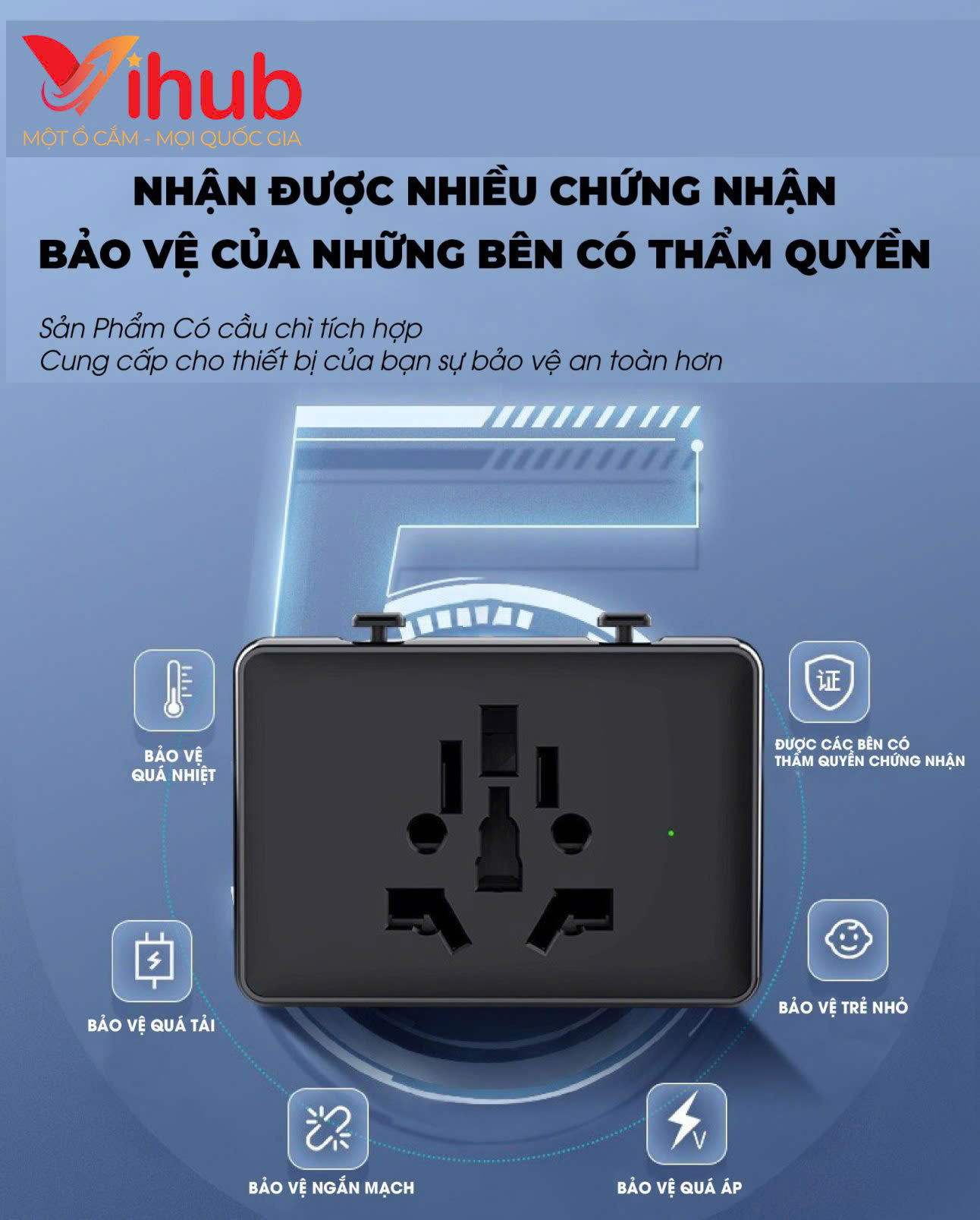 Củ Sạc nhanh Vihub F4 Củ Sạc nhanh Vihub F4